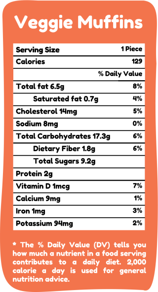 Mix of all Muffins - Image 4